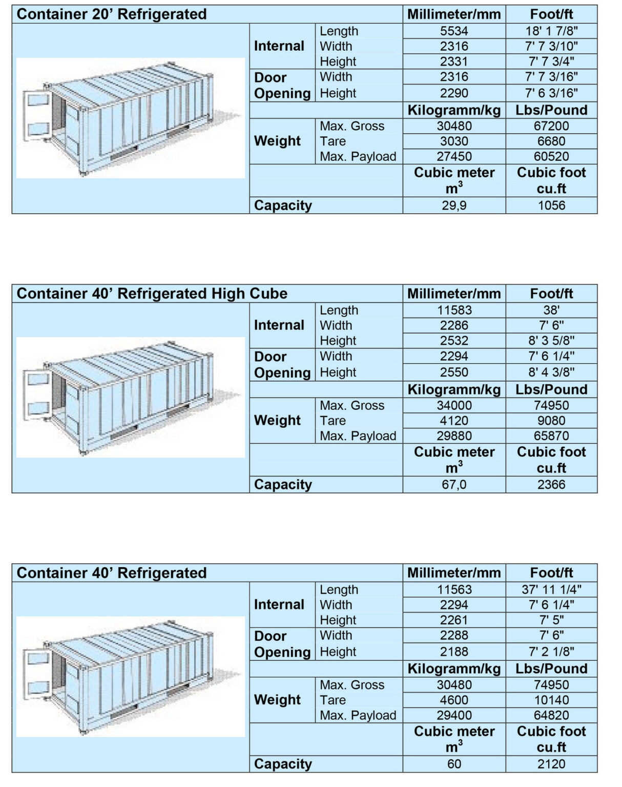 Prefab Container Measuring Unit Container Dimension – Bright Logistics